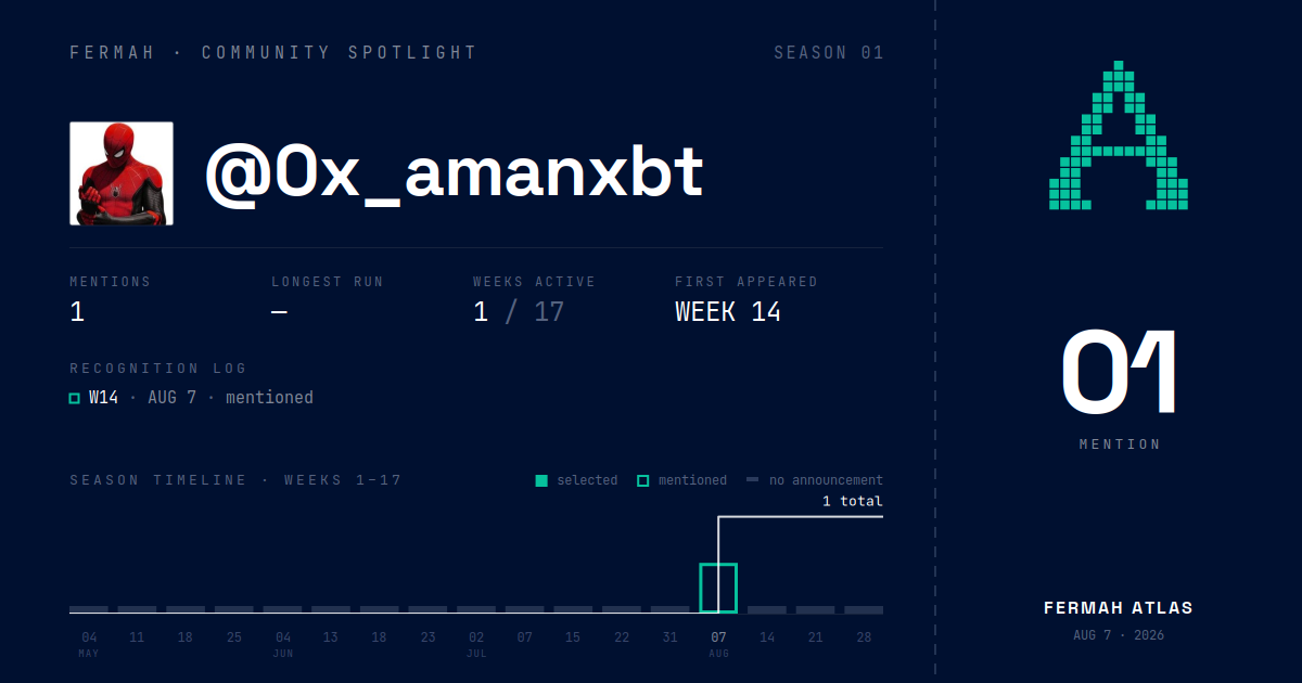 Community Spotlight card for @0x_amanxbt