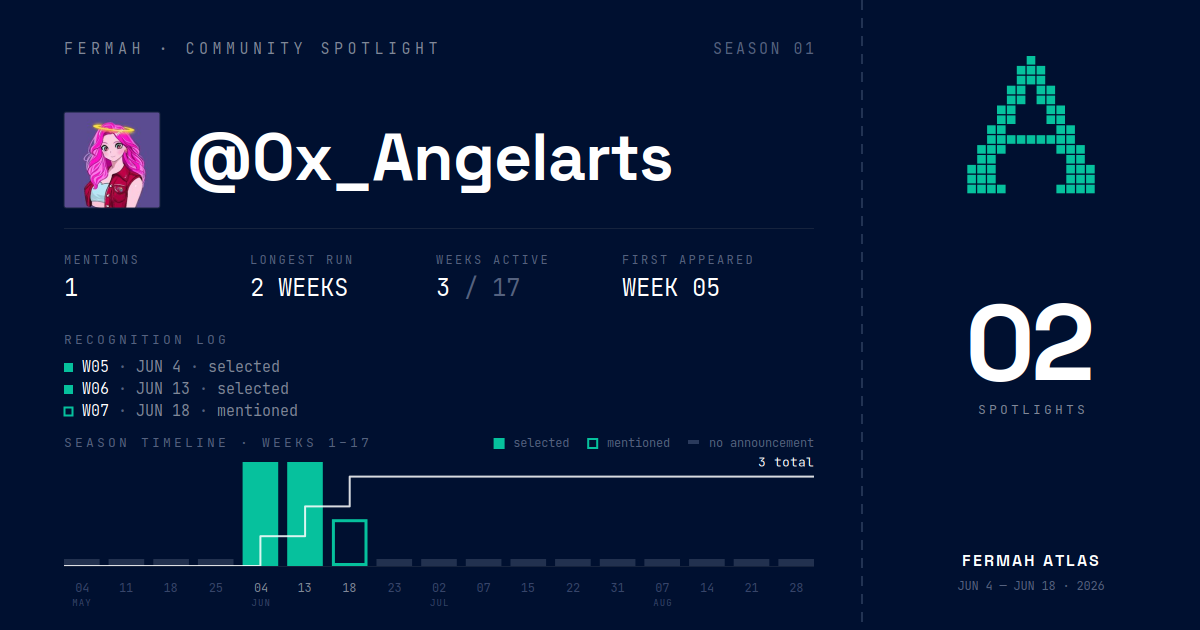 Community Spotlight card for @0x_Angelarts
