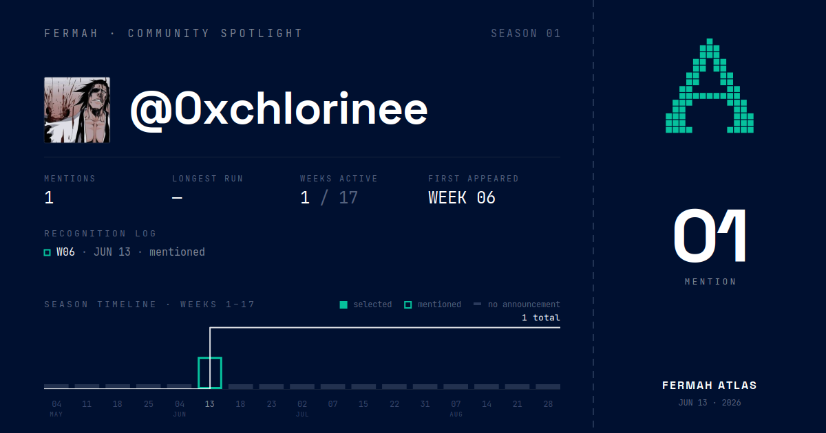 Community Spotlight card for @0xchlorinee
