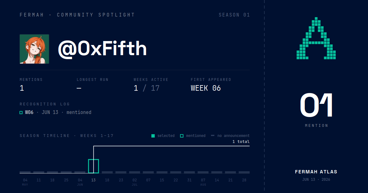 Community Spotlight card for @0xFifth