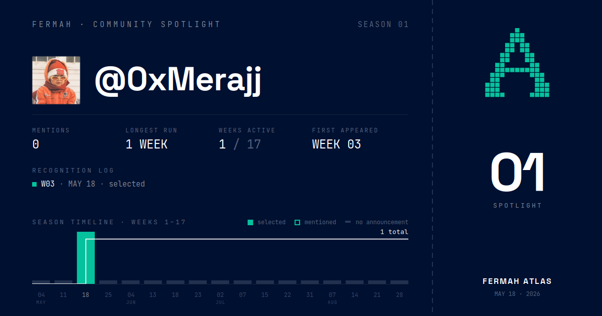 Community Spotlight card for @0xMerajj
