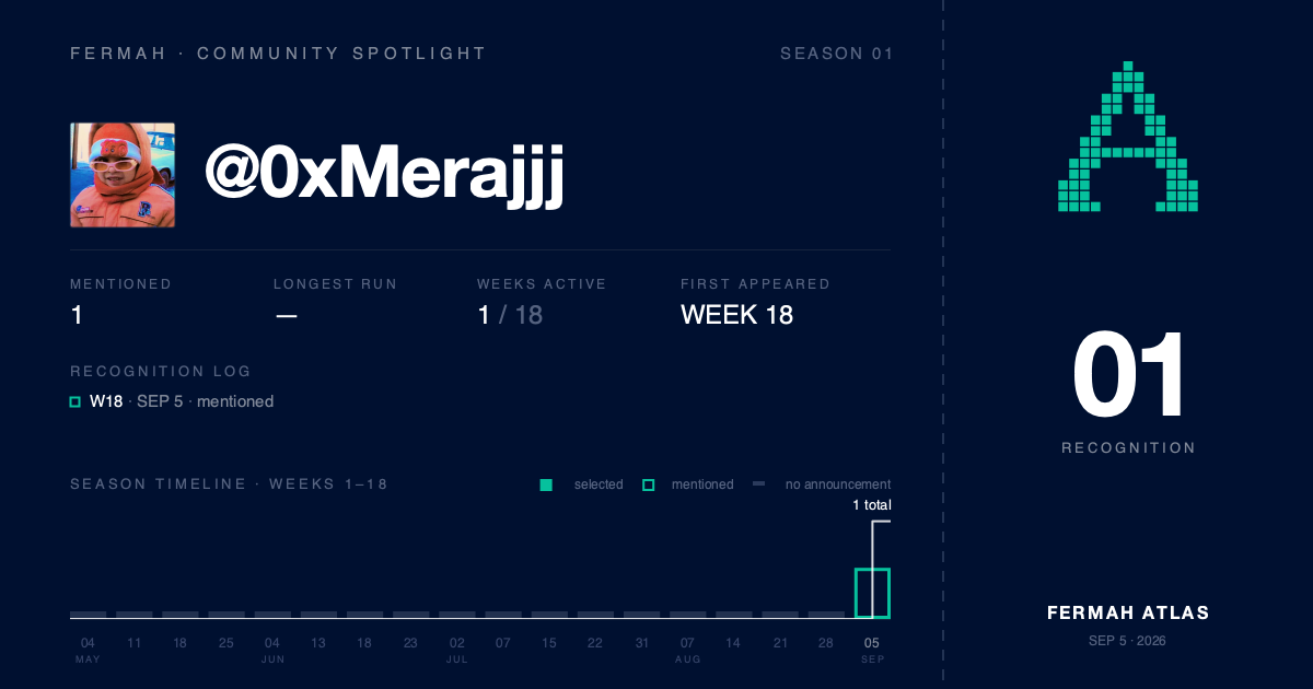 Community Spotlight card for @0xMerajjj