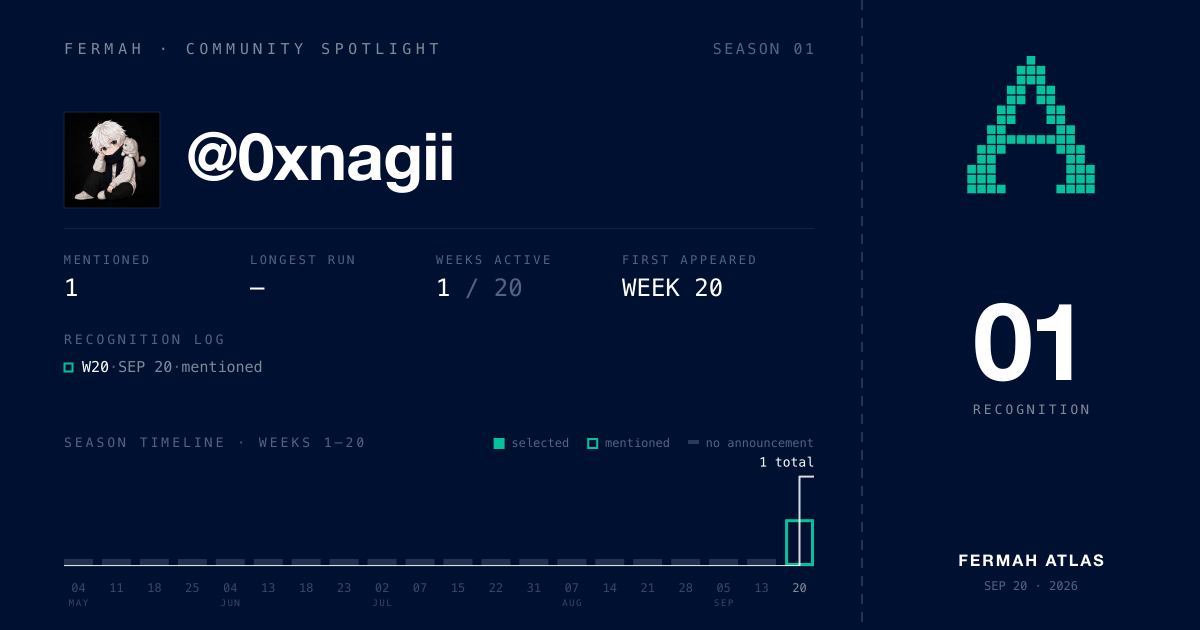Community Spotlight card for @0xnagii