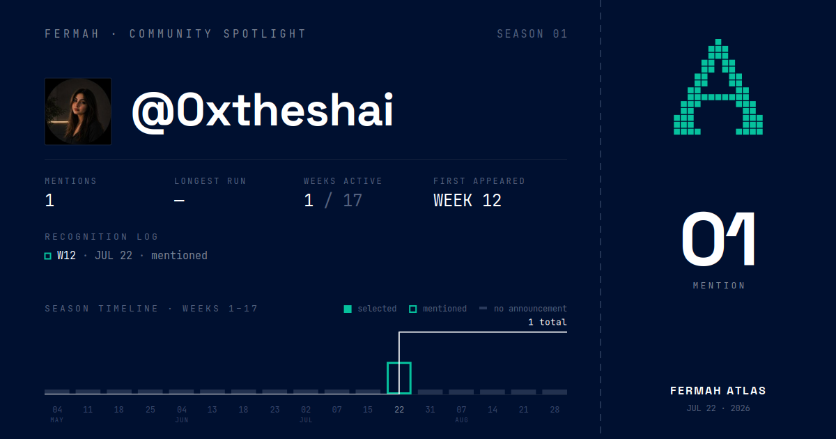 Community Spotlight card for @0xtheshai