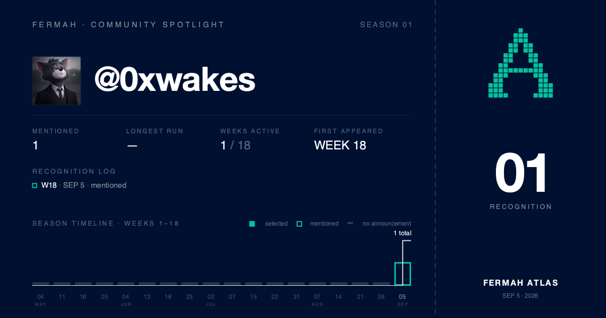 Community Spotlight card for @0xwakes