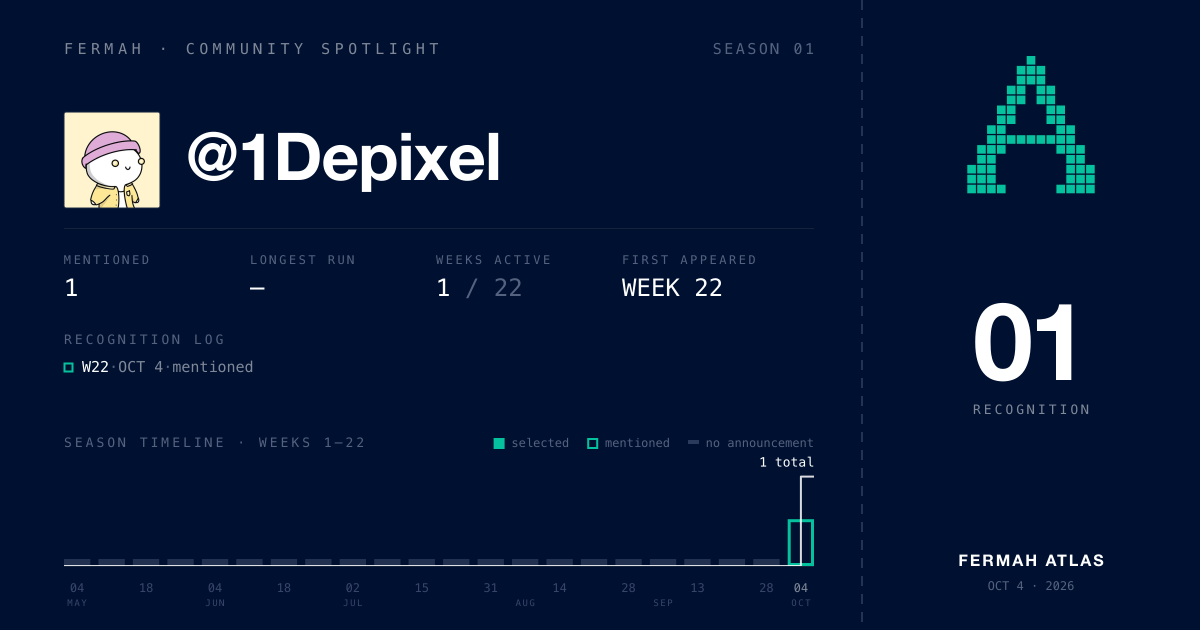 Community Spotlight card for @1Depixel