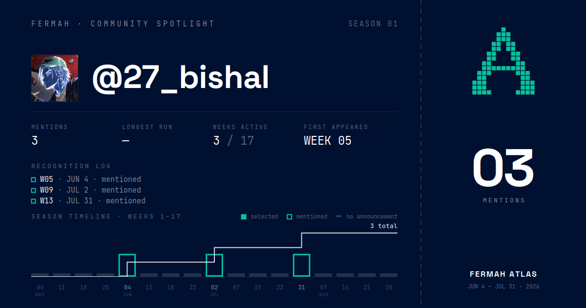 Community Spotlight card for @27_bishal