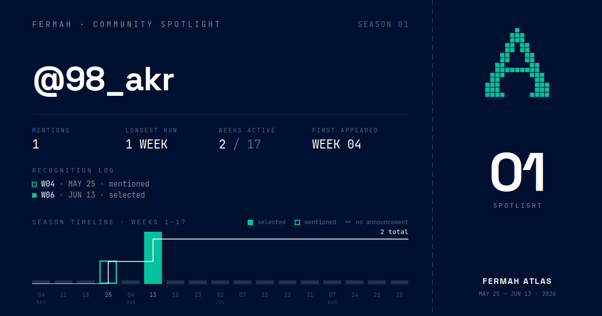 Community Spotlight card for @98_akr