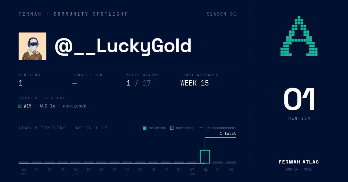 Community Spotlight card for @__LuckyGold