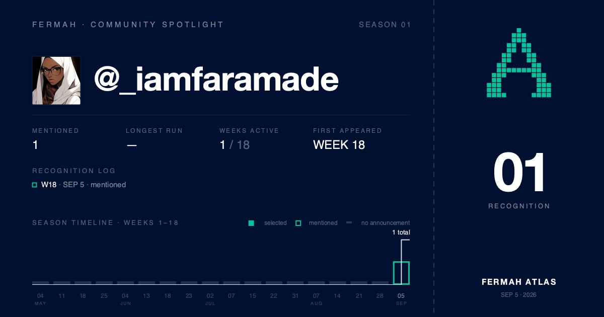 Community Spotlight card for @_iamfaramade