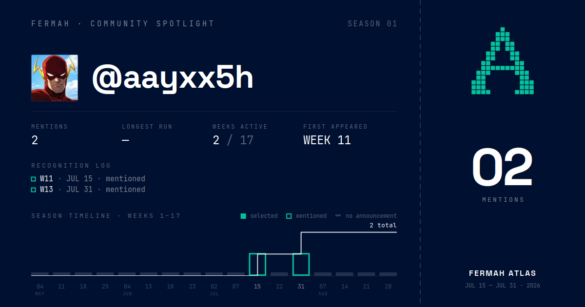 Community Spotlight card for @aayxx5h