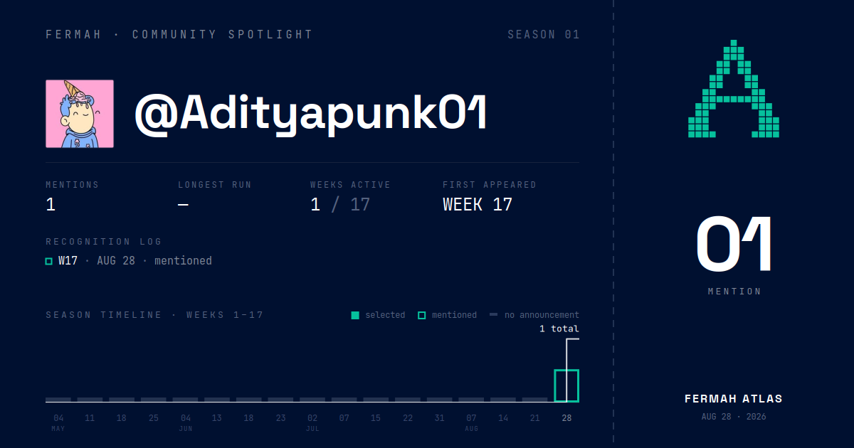Community Spotlight card for @Adityapunk01