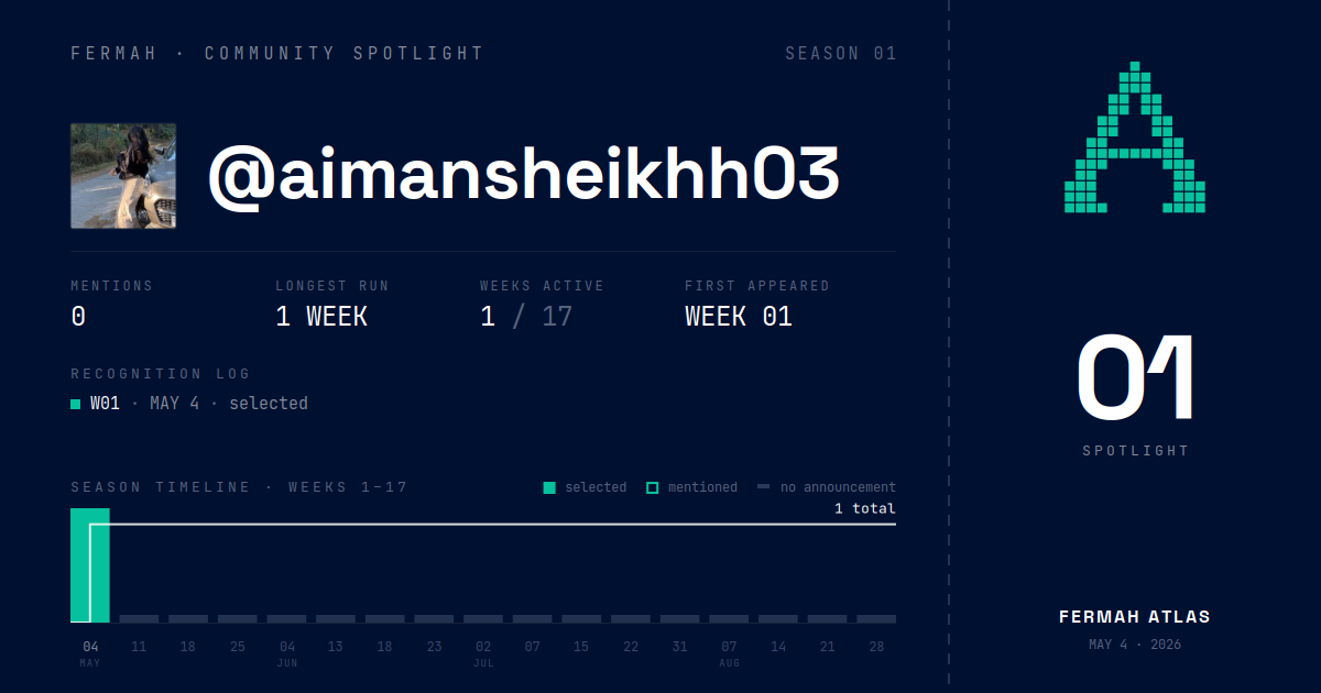 Community Spotlight card for @aimansheikhh03
