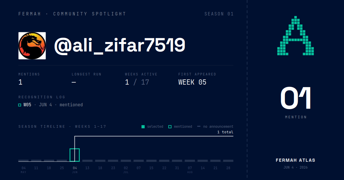Community Spotlight card for @ali_zifar7519