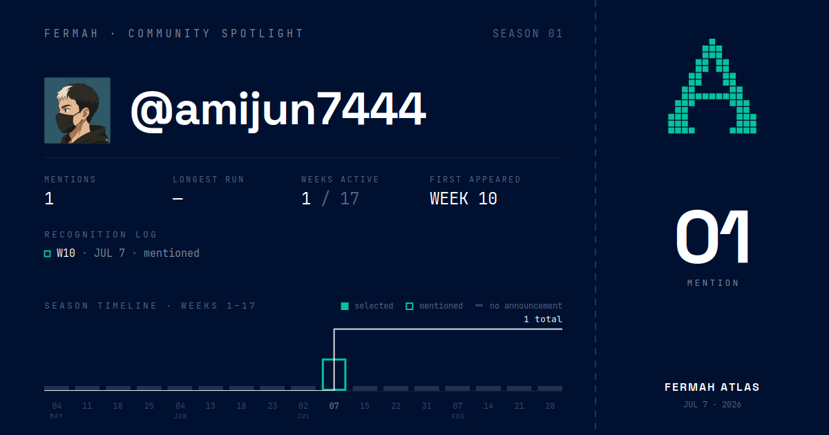 Community Spotlight card for @amijun7444