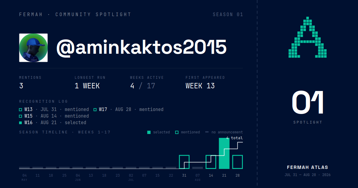 Community Spotlight card for @aminkaktos2015