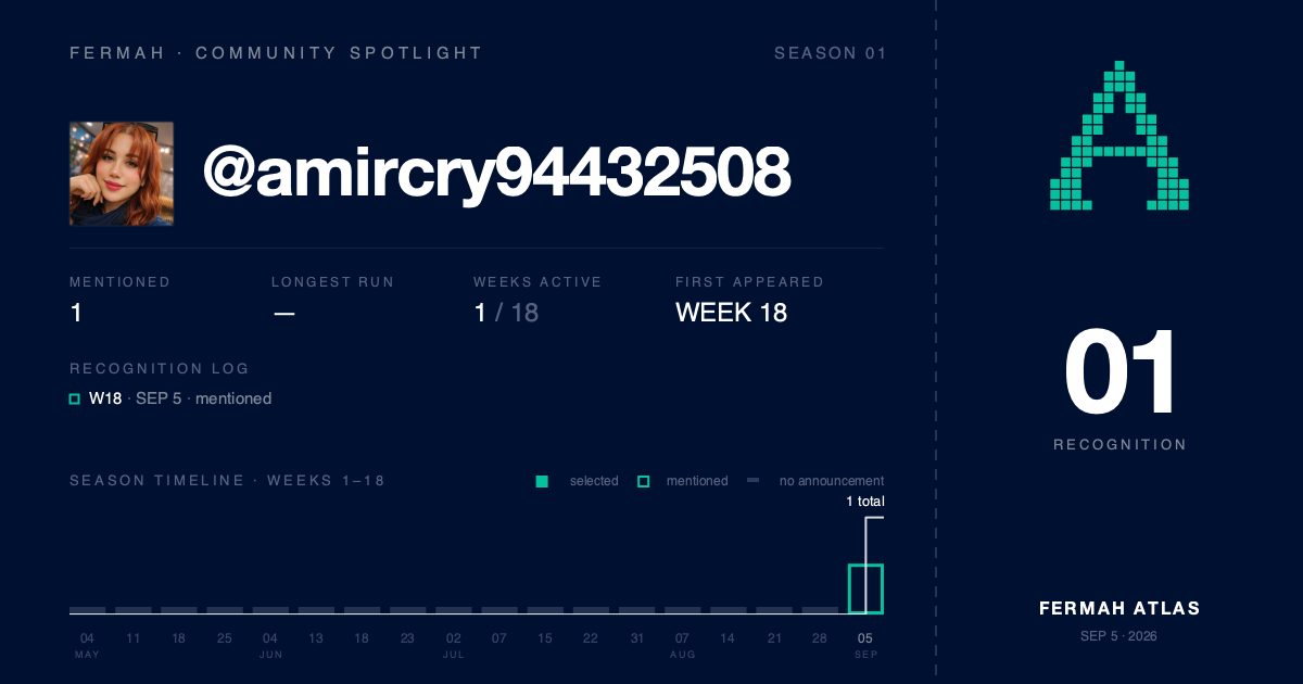 Community Spotlight card for @amircry94432508