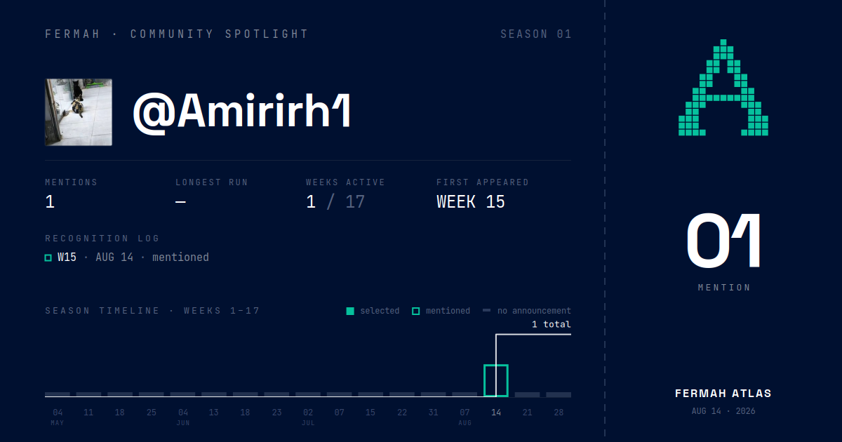 Community Spotlight card for @Amirirh1