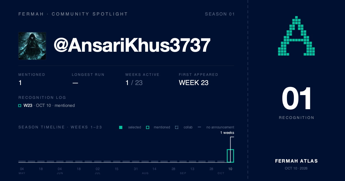 Community Spotlight card for @AnsariKhus3737