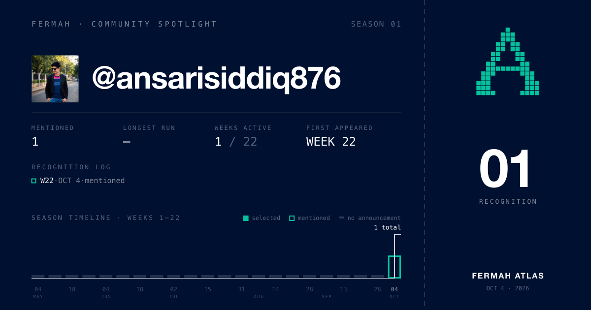 Community Spotlight card for @ansarisiddiq876