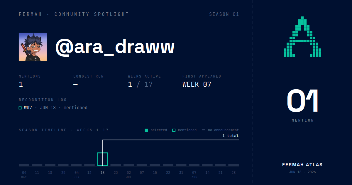Community Spotlight card for @ara_draww