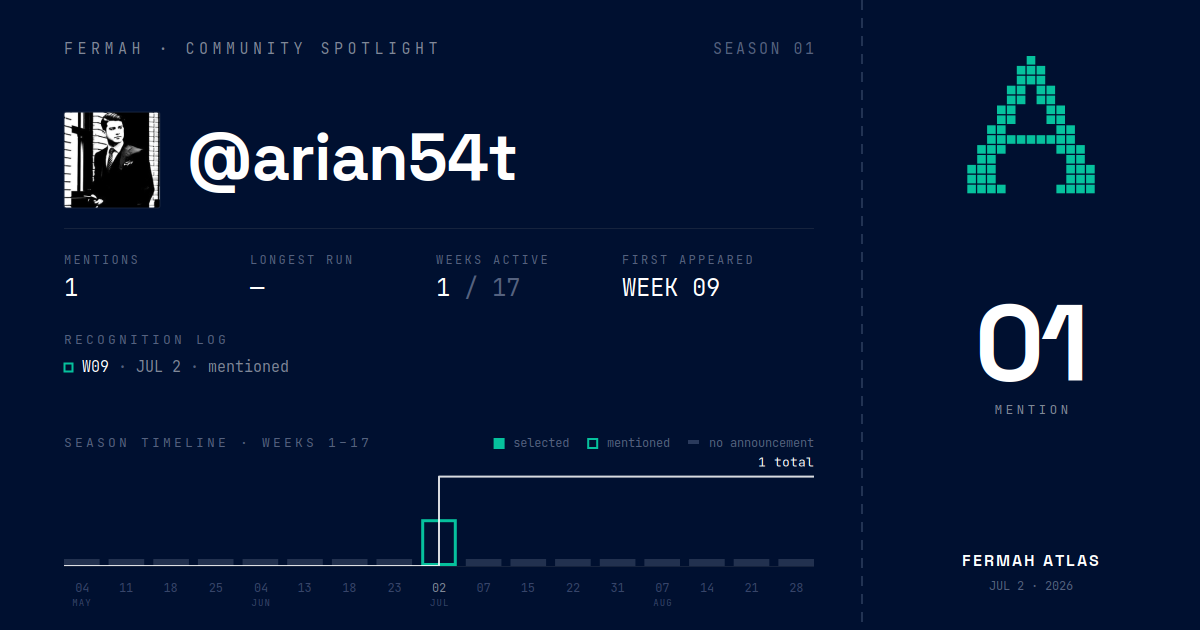 Community Spotlight card for @arian54t