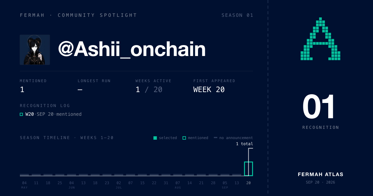 Community Spotlight card for @Ashii_onchain