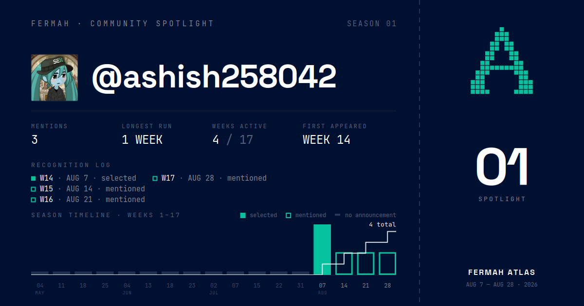 Community Spotlight card for @ashish258042