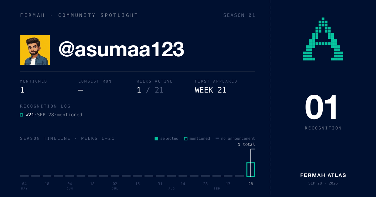 Community Spotlight card for @asumaa123