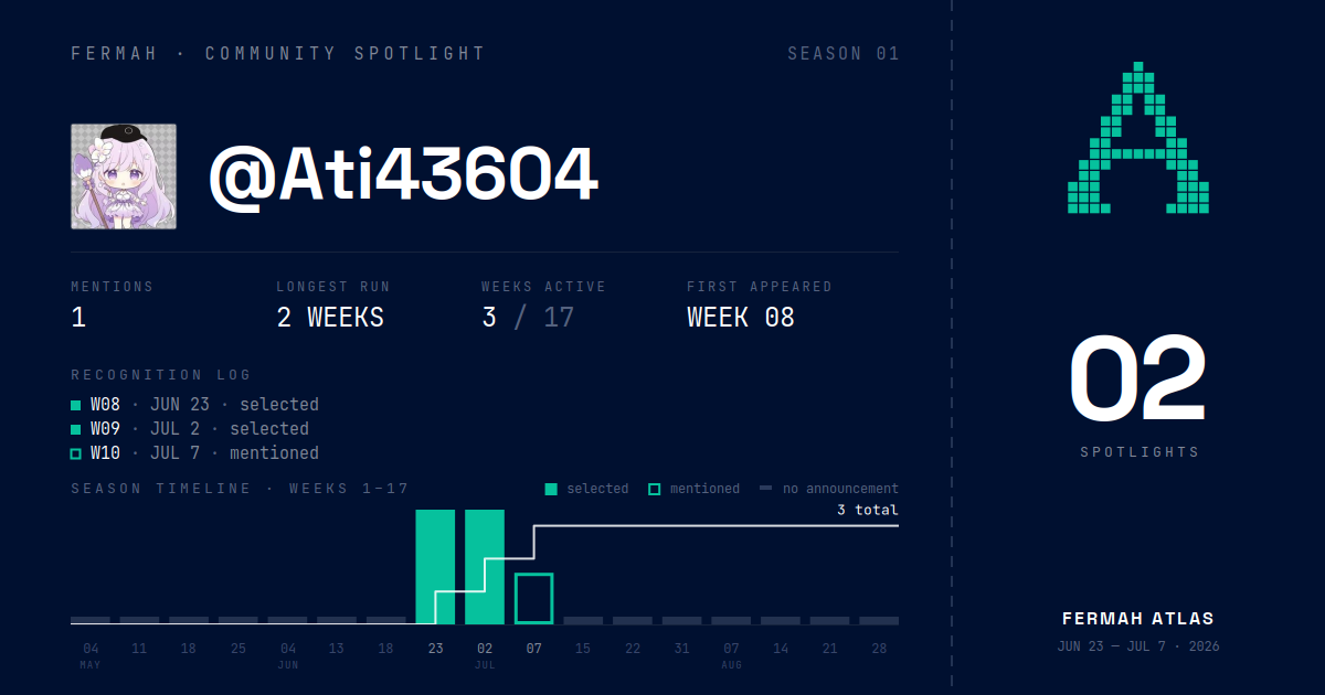 Community Spotlight card for @Ati43604