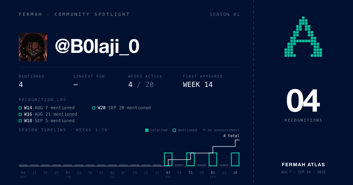Community Spotlight card for @B0laji_0
