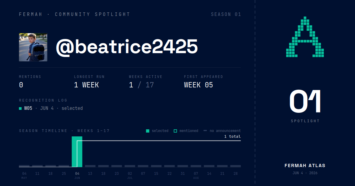Community Spotlight card for @beatrice2425