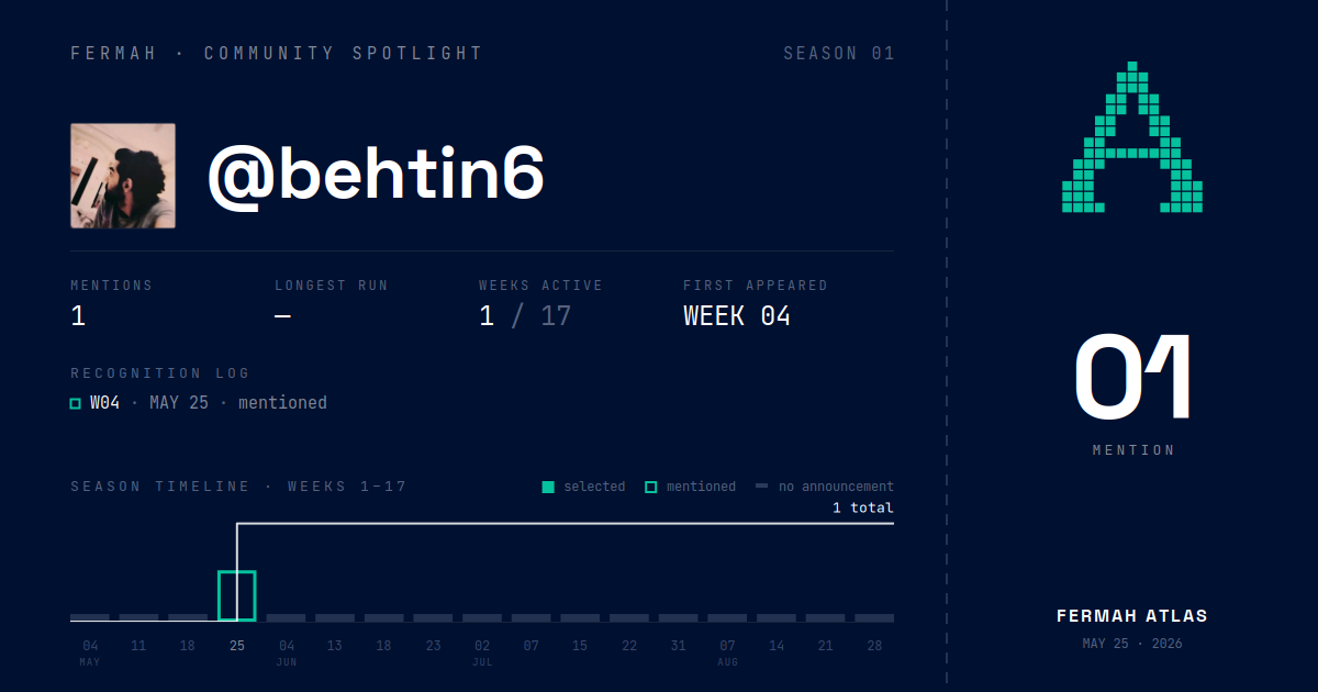 Community Spotlight card for @behtin6