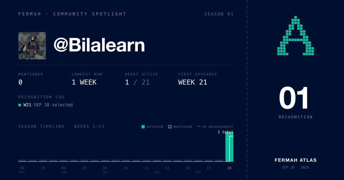 Community Spotlight card for @Bilalearn