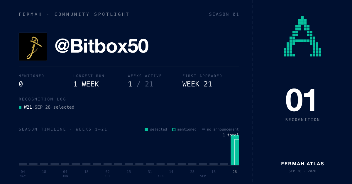 Community Spotlight card for @Bitbox50