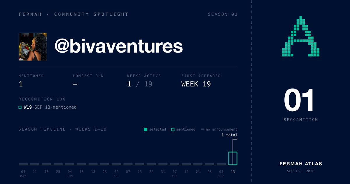 Community Spotlight card for @bivaventures