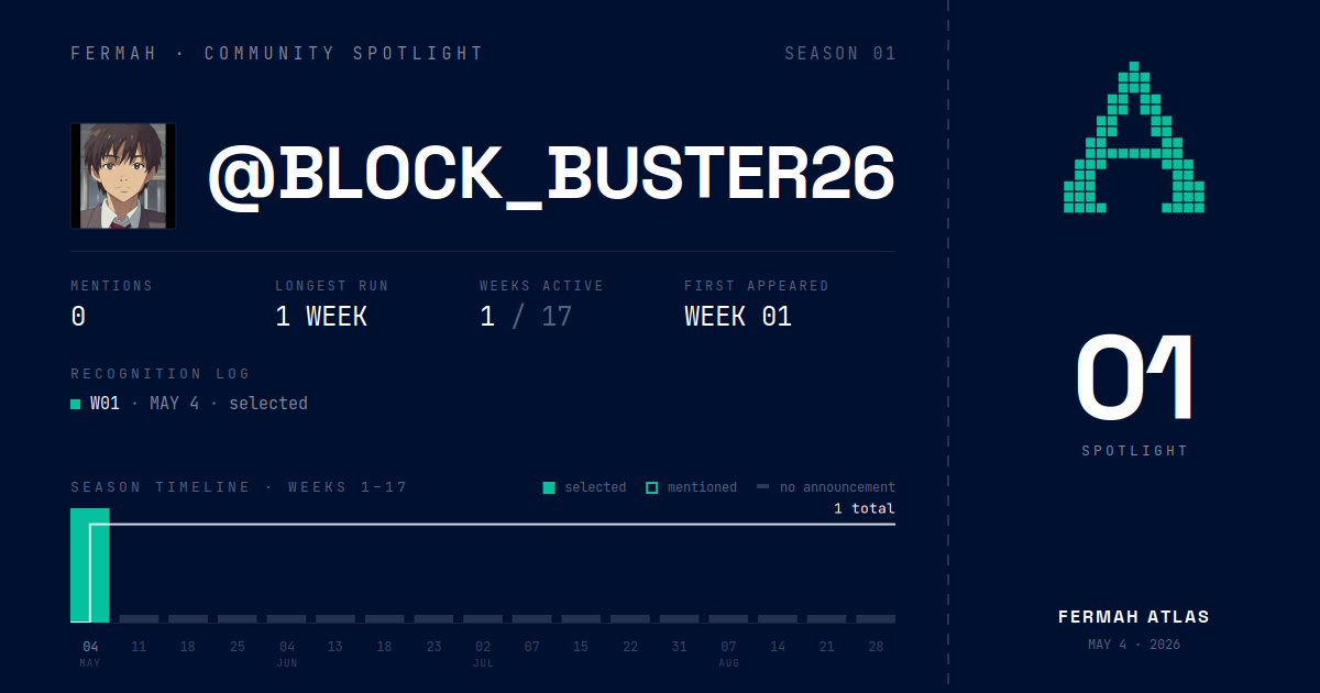 Community Spotlight card for @BLOCK_BUSTER26