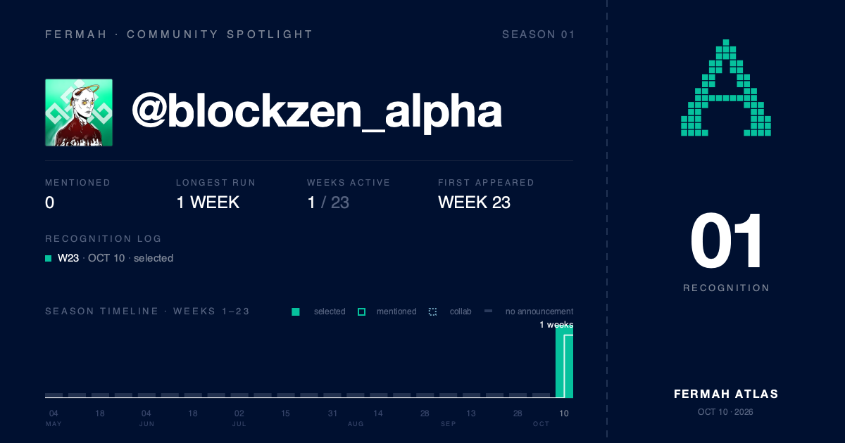Community Spotlight card for @blockzen_alpha