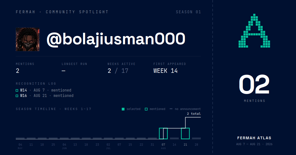 Community Spotlight card for @bolajiusman000