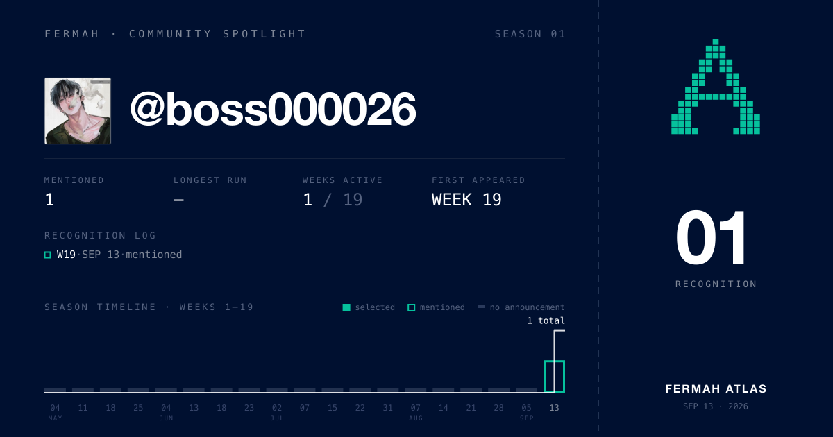 Community Spotlight card for @boss000026