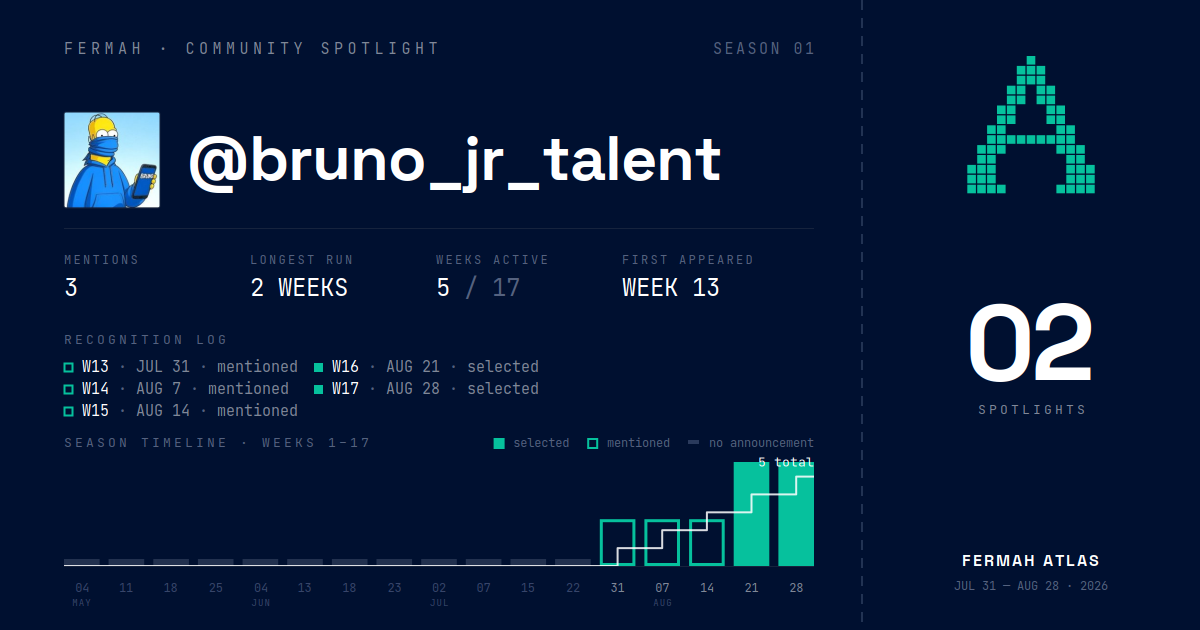 Community Spotlight card for @bruno_jr_talent