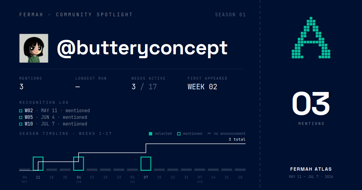 Community Spotlight card for @butteryconcept