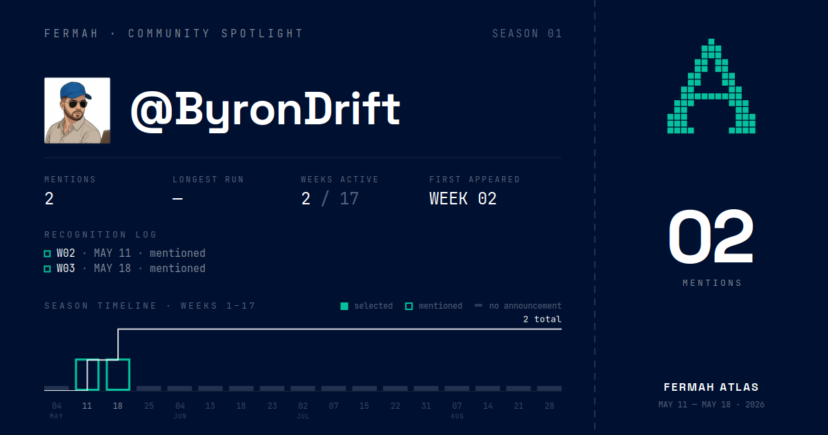 Community Spotlight card for @ByronDrift