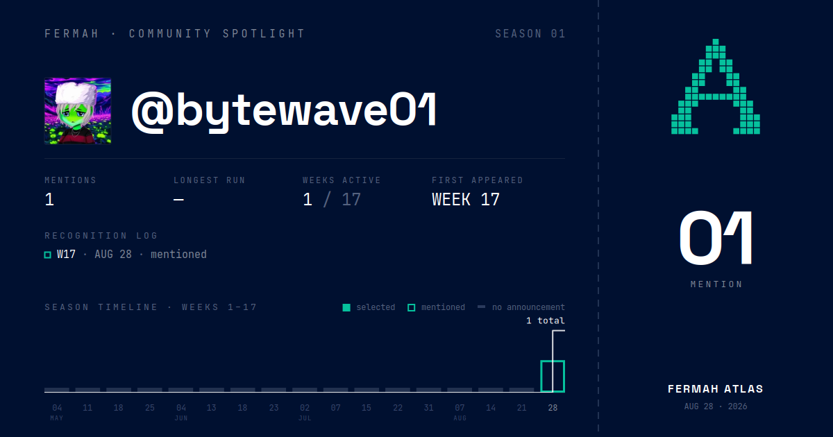 Community Spotlight card for @bytewave01