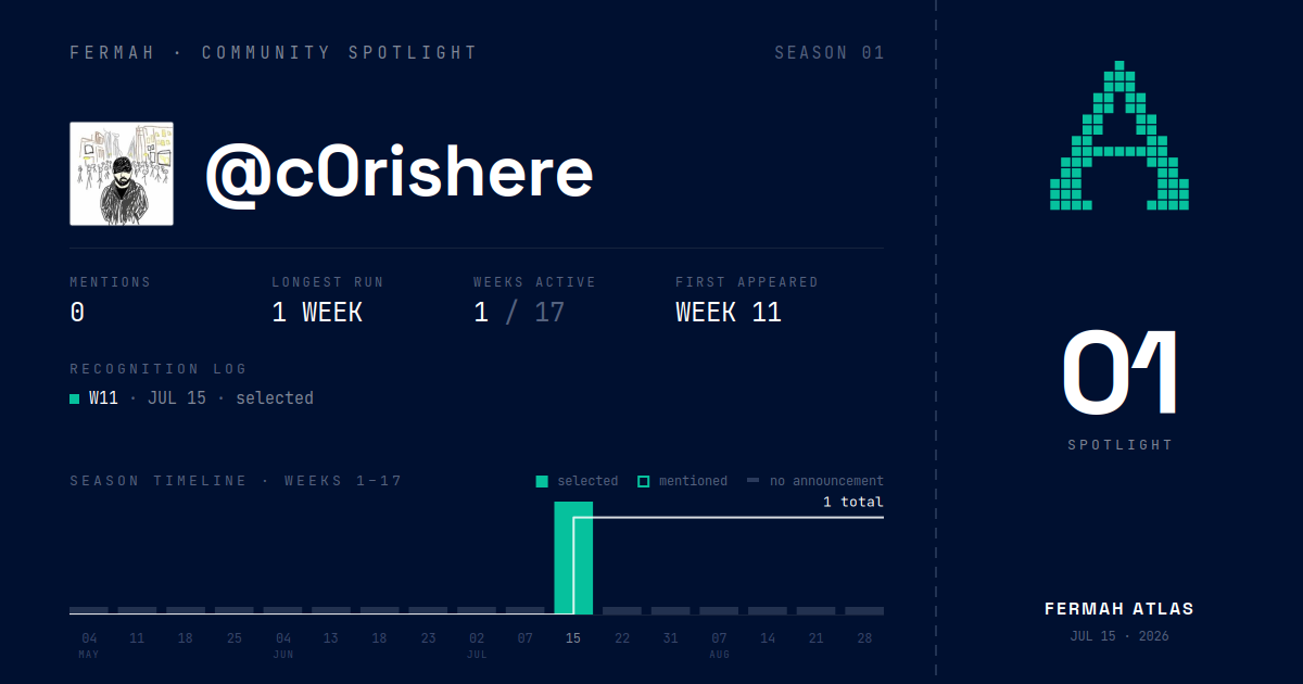 Community Spotlight card for @c0rishere