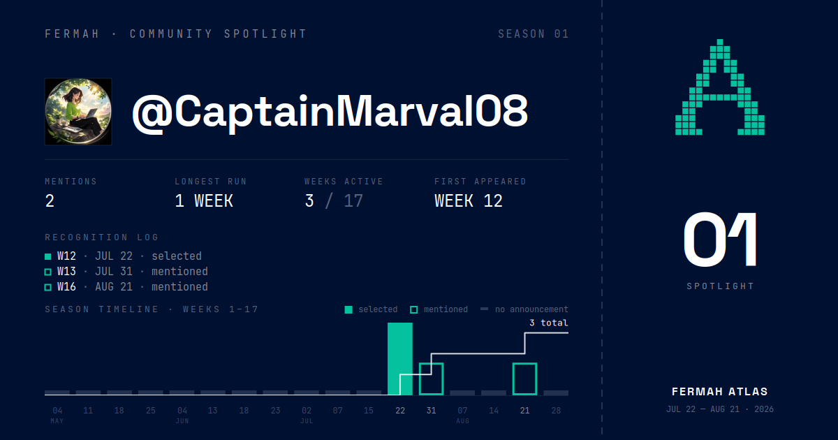 Community Spotlight card for @CaptainMarval08