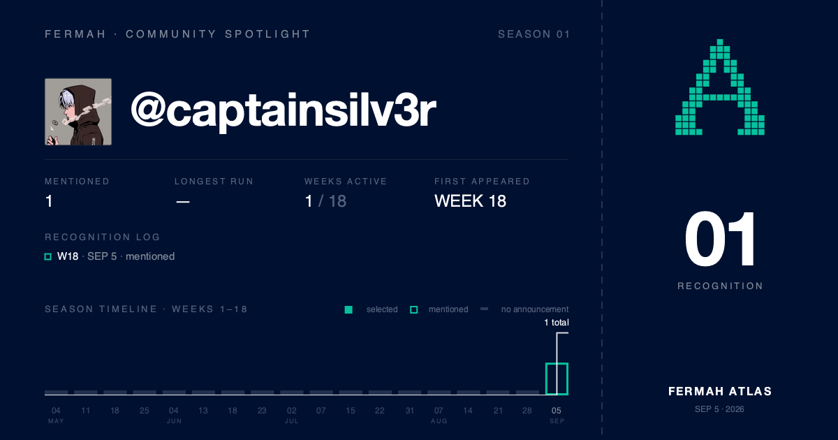 Community Spotlight card for @captainsilv3r