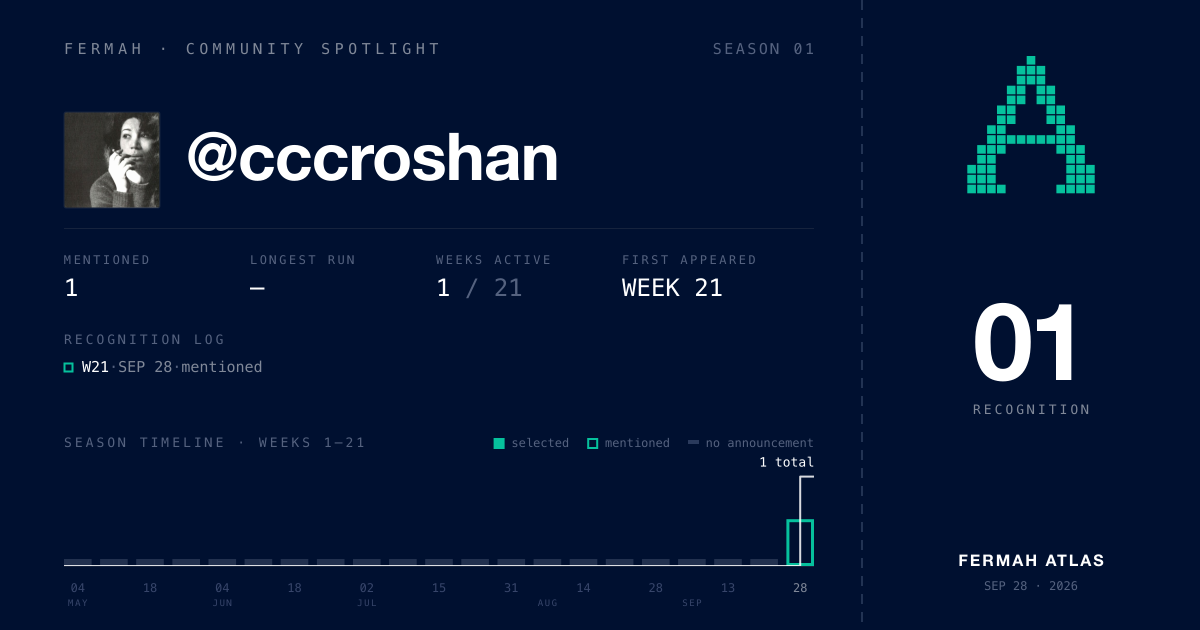 Community Spotlight card for @cccroshan