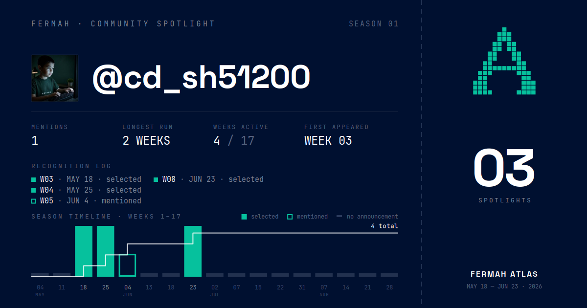 Community Spotlight card for @cd_sh51200