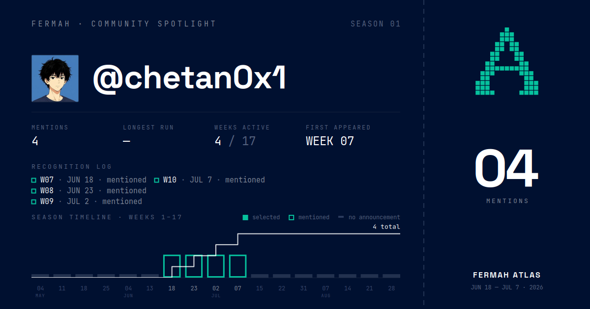 Community Spotlight card for @chetan0x1